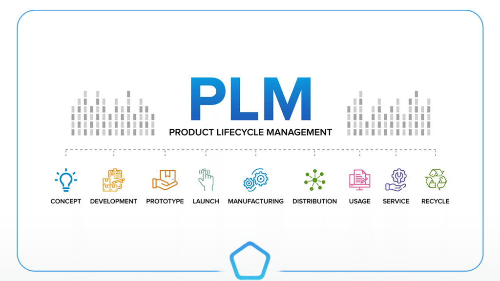 PLM software companies