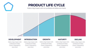 what is plm in manufacturing