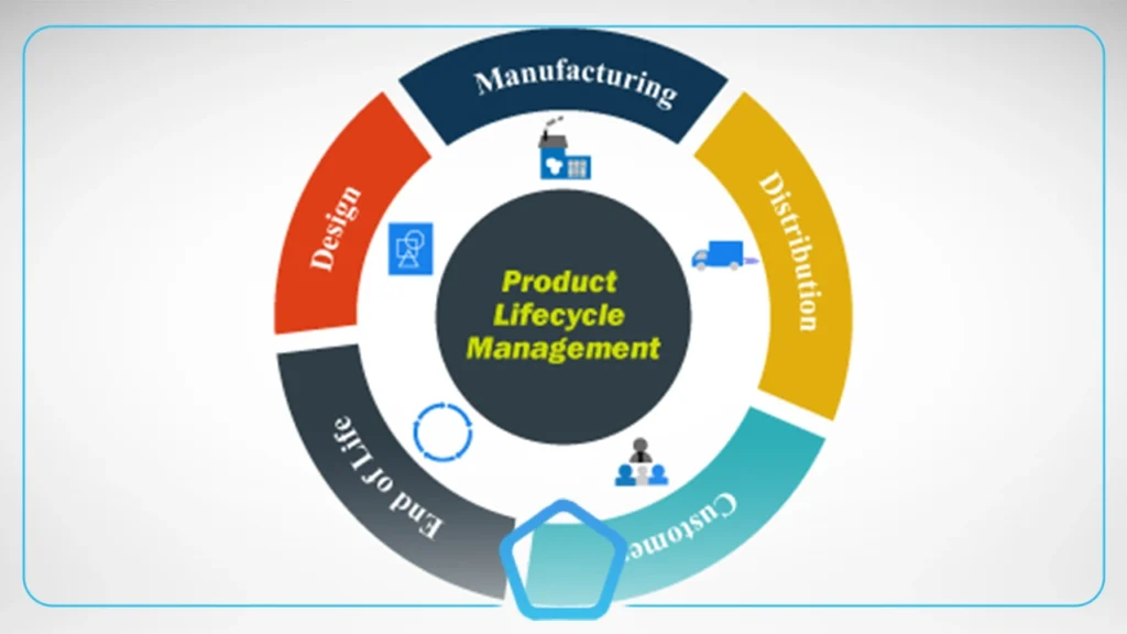 what is plm in manufacturing