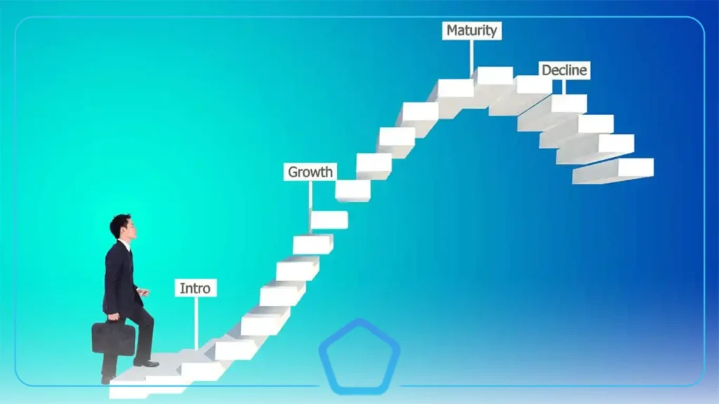 امثلة على مراحل دورة حياة المنتج